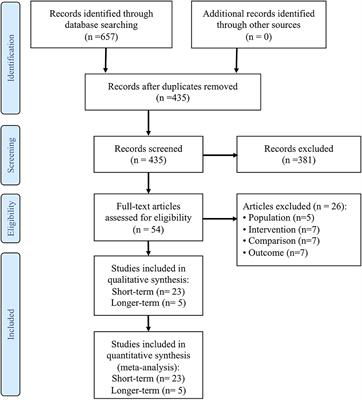 Acute and Chronic Effects of Exercise on Continuous Glucose Monitoring Outcomes in Type 2 Diabetes: A Meta-Analysis